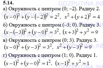 Решение 1: Задание №5.14 — ГДЗ по Алгебре 9 класс: Мордкович А.Г. | Составьте уравнение окружности, изображенной:<br />а) На рис. 9; б) на рис. 10; в) на рис. 11; г) на рис. 12.