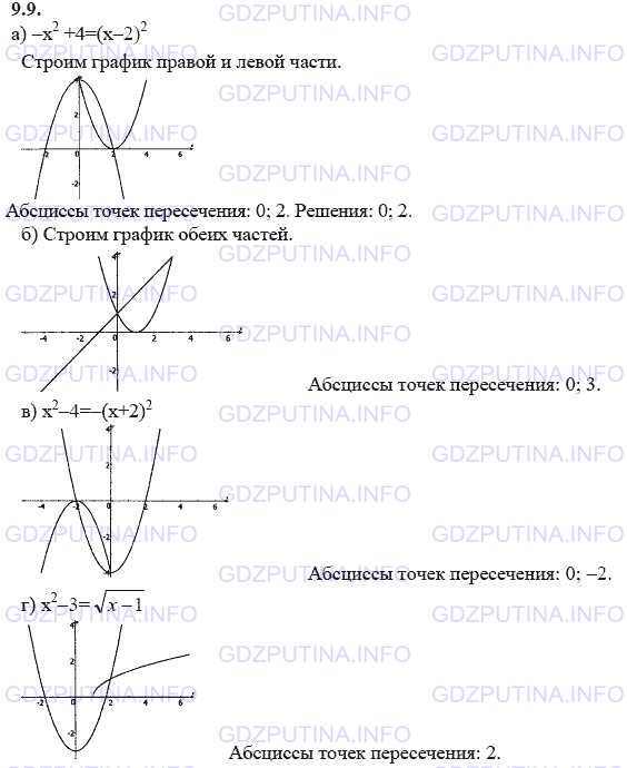 Решение 1: Задание №9.9 — ГДЗ по Алгебре 9 класс: Мордкович А.Г. | Решите графически уравнение:<br />а) -х^2 + 4 = (х - 2)^2;<br />б) х + 1 = (х - 1)^2;<br />в) х^2 - 4 = -(х + 2)^2;<br />г) х^2 - 3 = √(x - 1).