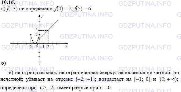 Решение 1: Задание №10.16 — ГДЗ по Алгебре 9 класс: Мордкович А.Г. | Дана функция у = f(x), где <br />f(x) = {2х^2 + 4x + 2, если -2 ≤ х ≤ 0;<br />            {x + 1, если x > 0.<br />а) Найдите: f(-3), f(0), f(5);<br />б) постройте график функции у = f(x);<br />в) перечислите свойства функции.