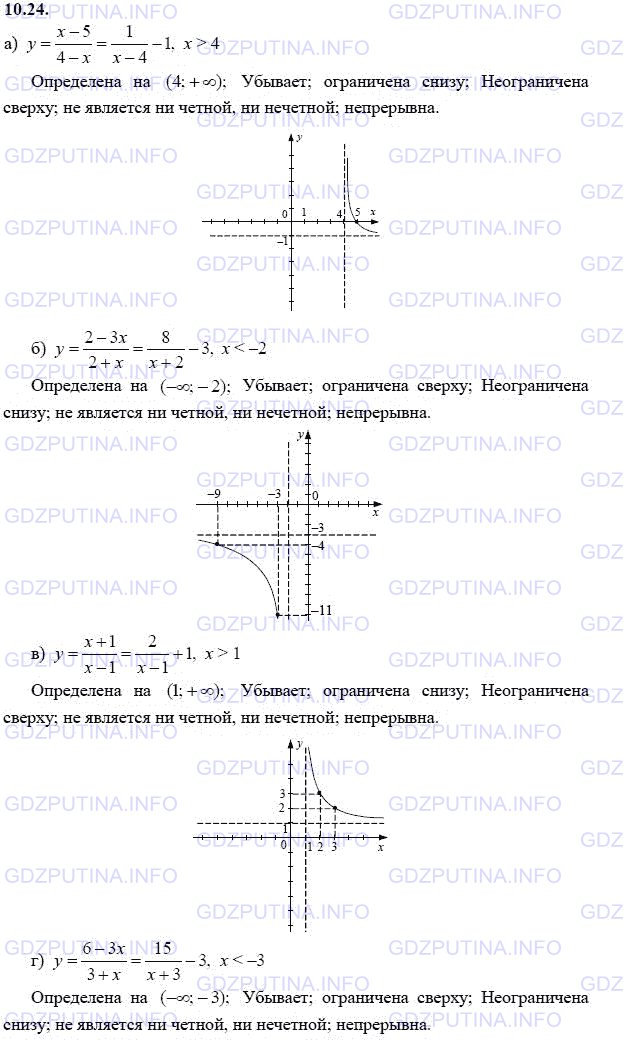 Решение 1: Задание №10.24 — ГДЗ по Алгебре 9 класс: Мордкович А.Г. | Представьте данную функцию в виде у = f(x + L) + m, опишите ее свойства и постройте график:<br />а) у = (x - 5) / (4 - x), x > 4; <br />б) у = (2 - 3x) / (2 + x), x < -2;<br />в) у = (x + 1) / (x - 1), x > 1; <br />г) у = (6 - 3x) / (3 + x), x < -3.