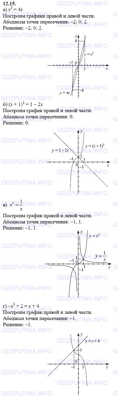 Решение 1: Задание №12.15 — ГДЗ по Алгебре 9 класс: Мордкович А.Г. | Решите графически уравнение:<br />а) х^3 = 4х;<br />б) (х + 1)^3 = 1 - 2х; <br />в) х^3 = 1/x;<br />г) -х^3 + 2 = x + 4.