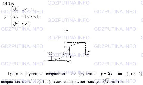 Решение 1: Задание №14.25 — ГДЗ по Алгебре 9 класс: Мордкович А.Г. | Постройте и прочитайте график функции<br />y = {∛, если х ≤ -1;<br /> {х^5, если -1 < х < 1;<br /> {∛x, если х ≥ 1.