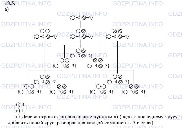 Решение 1: Задание №18.5 — ГДЗ по Алгебре 9 класс: Мордкович А.Г. | В урне лежат девять неразличимых на ощупь шаров: пять белых и четыре черных. Вынимают одновременно два шара. Если они разного цвета, то их откладывают в сторону, а если одного цвета, то возвращают в урну. Такую операцию повторяют два раза.<br />а) Нарисуйте дерево возможных вариантов.<br />б) В скольких случаях в урне останется девять шаров?<br />в) В скольких случаях в урне останется не более пяти шаров?<br />г) Нарисуйте дерево возможных вариантов, если указанную в условии операцию повторяют три раза.