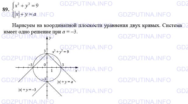 Решение 1: Итоговое повторение №89, Уравнения и системы уравнений — ГДЗ по Алгебре 9 класс: Мордкович А.Г. | При каком значении а система уравнений <br />{x^2 + y^2 = 9,<br />{|x|+ y = a <br />имеет одно решение?