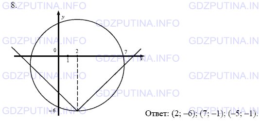 Решение 1: Домашняя контрольная работа номер 2  №8,  вариант 2  — ГДЗ по Алгебре 9 класс: Мордкович А.Г. | Решите графически систему уравнений<br />{(х - 2)^2 + (у + 1)^2 =25,<br />{|х- 2| - у = 6.