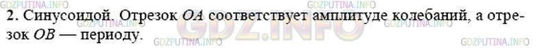 Решение 1: Вопрос №2, Параграф 25 — ГДЗ по Физике 9 класс: Пёрышкин А.В. | Чему соответствуют отрезки ОА и ОТ на графике (см. рис. 64)?