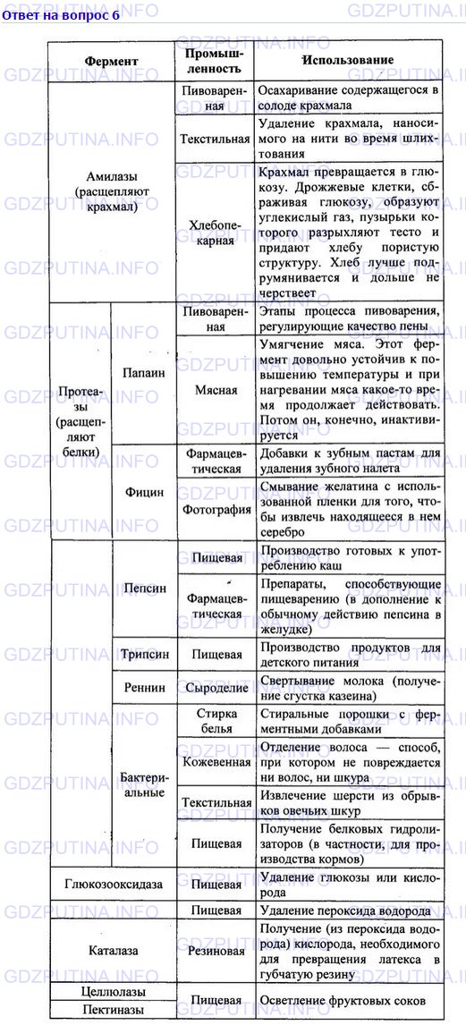 Решение 1: Номер №6, Параграф 19 — ГДЗ по Химии 10 класс: Габриелян О.С. (базовый уровень) | На основании информации таблицы 7, приведенной в параграфе, подготовьте сообщение об использовании ферментов на производстве.