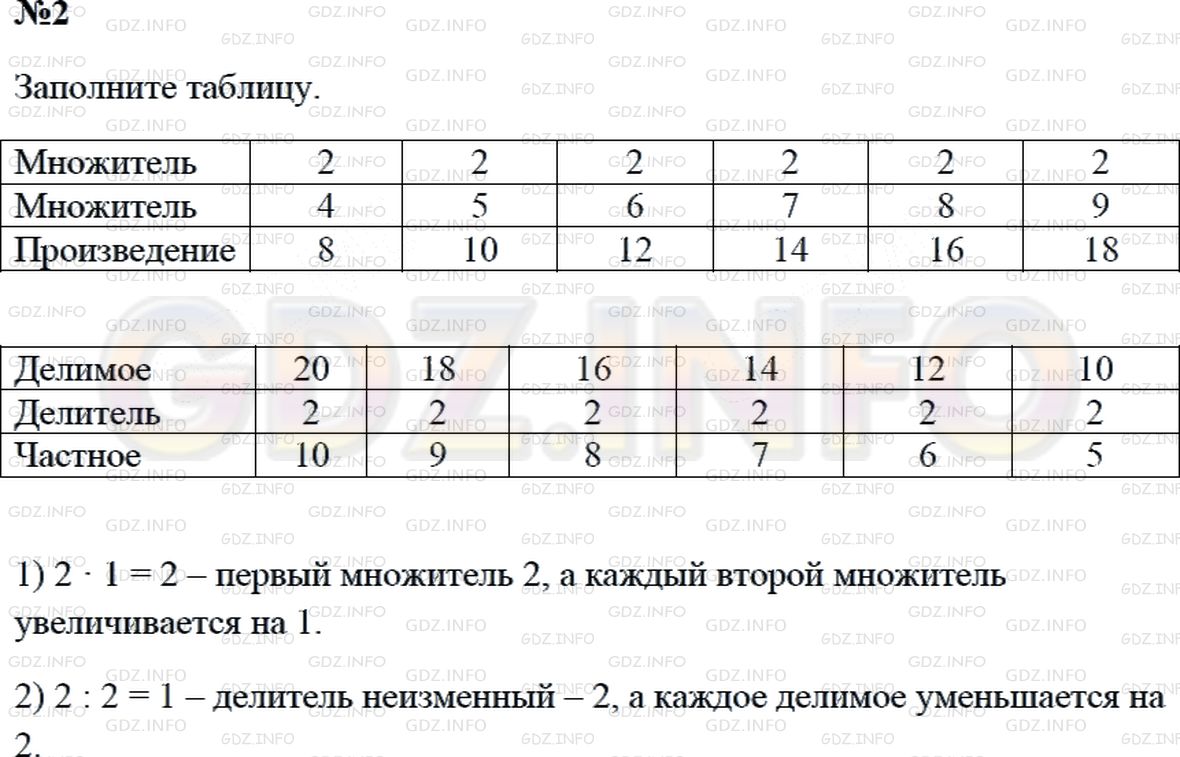 Решение 2: Страница 7 №2, Часть 1 — ГДЗ по Математике 3 класс: Дорофеев Г.В. | Заполни пропуски в таблицах, выполнив вычисления.<br /><br />Объясни, почему:<br