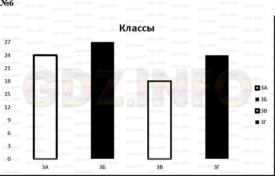 Решение 2: Страница 9 №6, Часть 1 — ГДЗ по Математике 3 класс: Дорофеев Г.В. | В таблице показан состав третьих классов одной школы.<br /><br />Построй диаграм