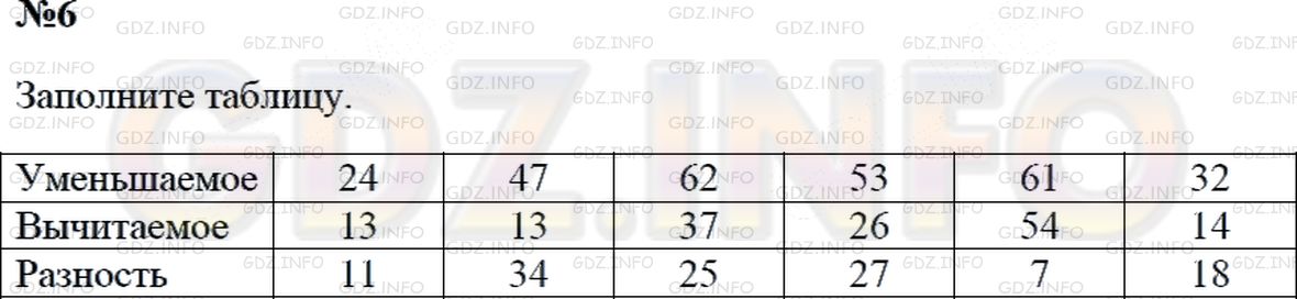 Решение 2: Страница 36 №6, Часть 1 — ГДЗ по Математике 3 класс: Дорофеев Г.В. | Заполни пропуски в таблице, выполнив вычисления.