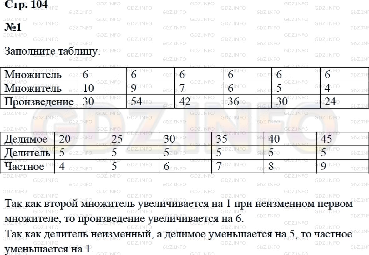 Решение 2: Страница 104 №1, Часть 1 — ГДЗ по Математике 3 класс: Дорофеев Г.В. | Заполни пропуски в таблицах, выполнив вычисления.<br /><br />Объясни, почему:<br