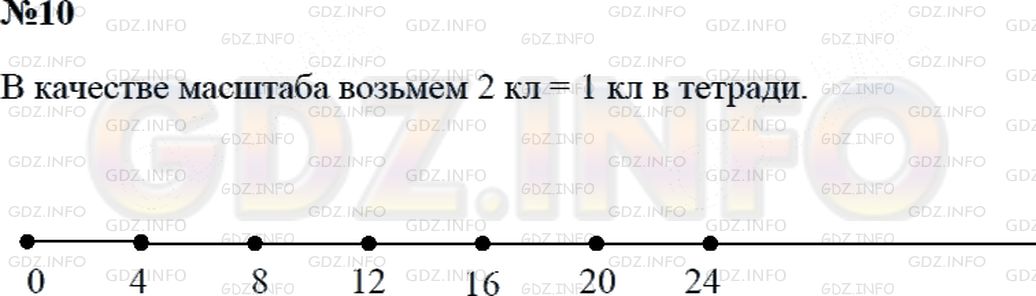 Решение 2: Страница 101 №10, Часть 2 — ГДЗ по Математике 3 класс: Дорофеев Г.В. | Начерти в тетради такой же луч. Отметь на нем число 4, как показано на рисунке, 