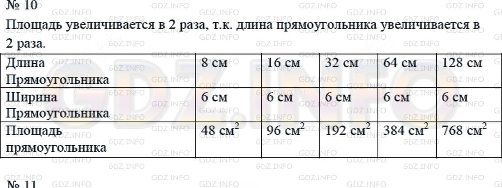 Решение 2: Страница 74 №10, Часть 1 — ГДЗ по Математике 4 класс: Дорофеев Г.В. | Заполни пропуски в таблице, выполнив вычисления.<br /><br />Объясни, почему площ