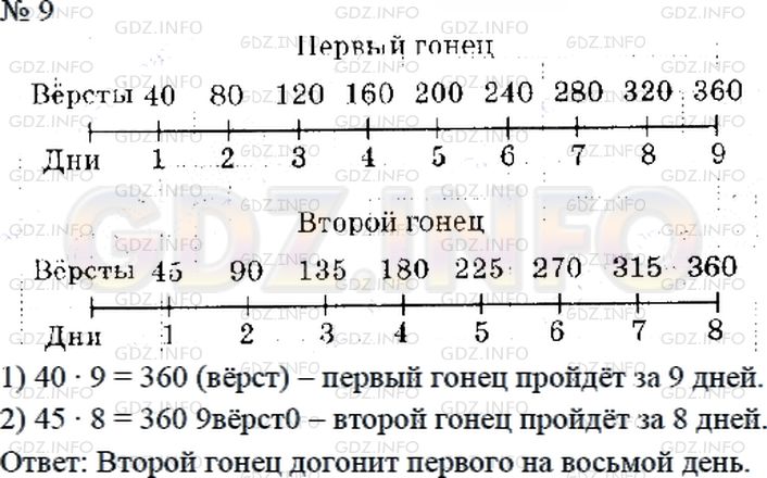 Решение 2: Страница 84 №9, Часть 1 — ГДЗ по Математике 4 класс: Дорофеев Г.В. | (Старинная задача.) Послан гонец из Москвы в Вологду, и велено ему в хождении св