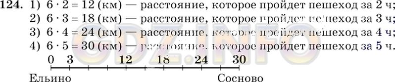 Решение 2: Номер №124 — ГДЗ по Математике 5 класс: Виленкин Н.Я. | Расстояние между деревнями Ельнино и Сосновка равно 30 км. Изобразите дорогу меж