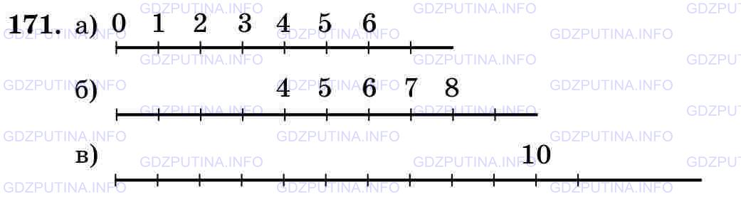 Решение 2: Номер №171 — ГДЗ по Математике 5 класс: Виленкин Н.Я. | Отметьте на координатном луче все натуральные числа, которые:<br />а) меньше 7;<