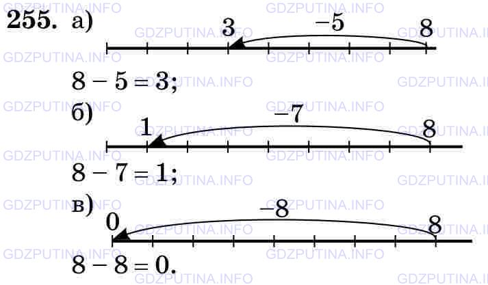 Решение 2: Номер №255 — ГДЗ по Математике 5 класс: Виленкин Н.Я. | Изобразите на координатном луче вычитание:<br />а) 8 - 5; б) 8 - 7; в) 8 - 8.