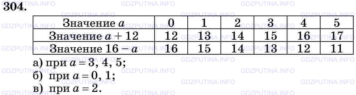 Решение 2: Номер №304 — ГДЗ по Математике 5 класс: Виленкин Н.Я. | Заполните таблицу: