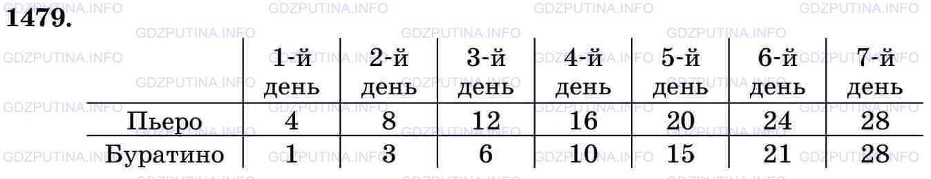 Решение 2: Номер №1479 — ГДЗ по Математике 5 класс: Виленкин Н.Я. | Папа Карло пообещал каждый день давать Пьеро по 4 сольдо, а Буратино в первый де