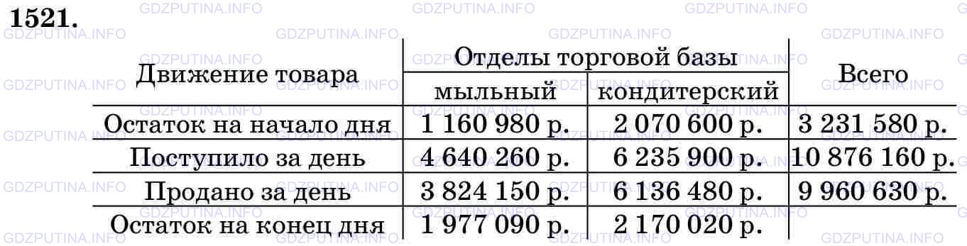 Решение 2: Номер №1521 — ГДЗ по Математике 5 класс: Виленкин Н.Я. | Заполните таблицу: