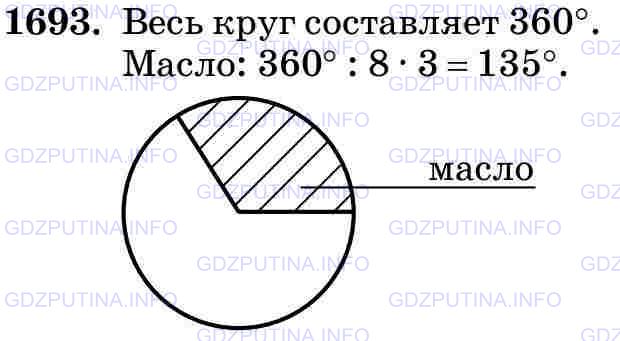 Решение 2: Номер №1693 — ГДЗ по Математике 5 класс: Виленкин Н.Я. | Известно, что 3/8 массы льняного семени составляет масло. Постройте круговую диа