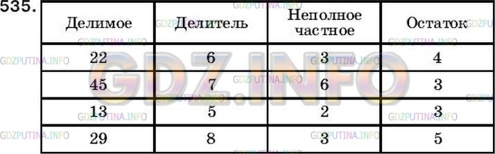 Решение 2: Номер №530 — ГДЗ по Математике 5 класс: Мерзляк А.Г. | Заполните таблицу.