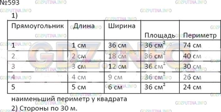 Решение 2: Номер №593 — ГДЗ по Математике 5 класс: Дорофеев Г.В. | 1) Площадь каждого из пяти различных прямоугольников равна 36 см^2, а сторона вы