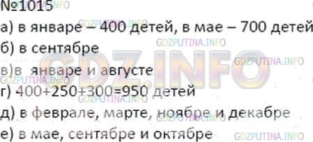 Решение 2: Номер №1015 — ГДЗ по Математике 5 класс: Дорофеев Г.В. | 
