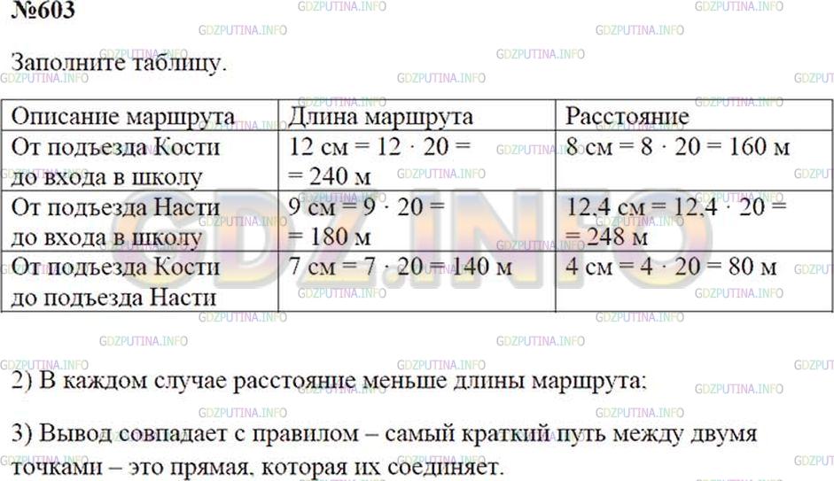 Решение 2: Номер №603 — ГДЗ по Математике 5 класс: Зубарева, Мордкович | 1) На рисунке 123 проведите отрезки, длины которых равны расстояниям от подъездо