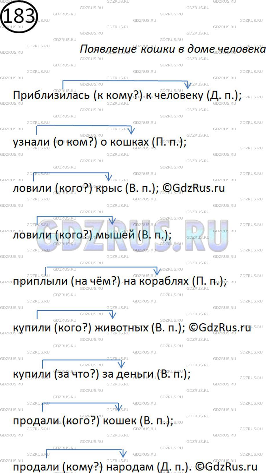 Решение 2: Номер №183 — ГДЗ по Русскому языку 5 класс: Ладыженская Т.А. | Выпишите словосочетания (сказуемое + дополнение). У существительных в косвенных