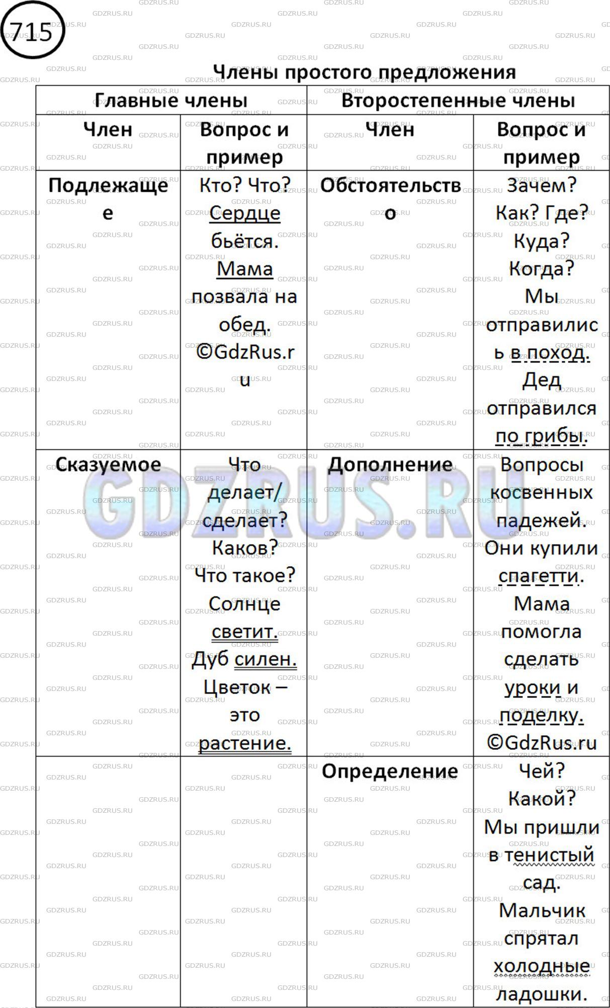 Решение 2: Номер №715 — ГДЗ по Русскому языку 5 класс: Ладыженская Т.А. | Составьте таблицу «Члены простого предложения». Какие две основные графы у вас п