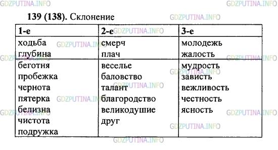 Решение 2: Упражнение №139 — ГДЗ по Русскому языку 5 класс: Разумовская М.М. | Расскажите, какие существительные относятся к 1, 2 и 3−му склонению. Заполните т