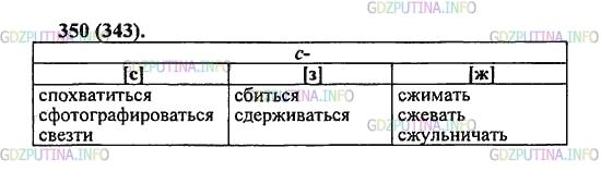 Решение 2: Упражнение №350 — ГДЗ по Русскому языку 5 класс: Разумовская М.М. | Используя схему, распределите данные ниже слова по трём столбикам в зависимости