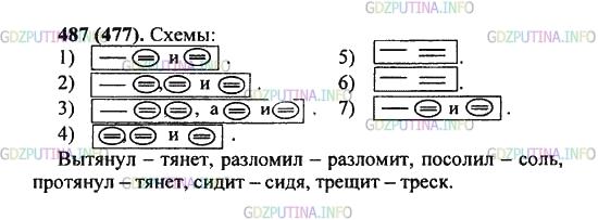 Решение 2: Упражнение №487 — ГДЗ по Русскому языку 5 класс: Разумовская М.М. | Составьте схемы предложений с однородными членами (знаки препинания не расставле