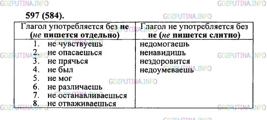 Решение 2: Упражнение №597 — ГДЗ по Русскому языку 5 класс: Разумовская М.М. | Заполните таблицу примерами.<br /><br />(Не) чувствуешь, (не) опасаешься, (не) д