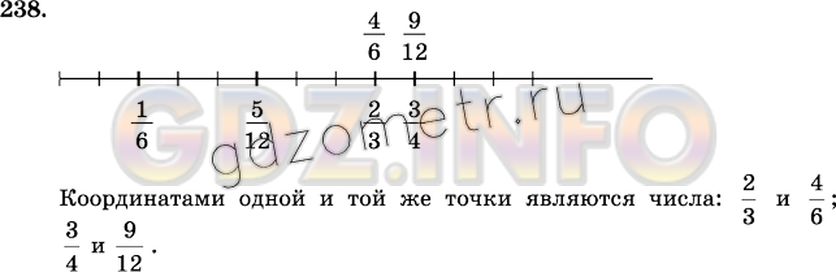 Решение 2: Номер №238 — ГДЗ по Математике 6 класс: Виленкин Н.Я. | Начертите координатный луч, приняв за единичный отрезок длину 12 клеток тетради.