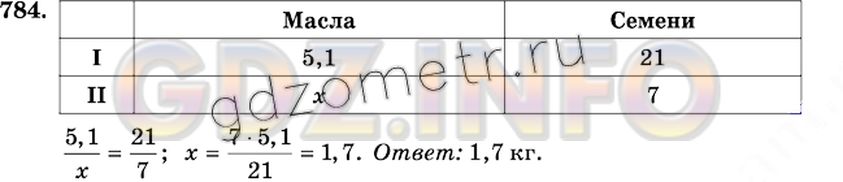 Решение 2: Номер №784 — ГДЗ по Математике 6 класс: Виленкин Н.Я. | Из 21 кг хлопкового семени получили 5,1 кг масла. Сколько масла получится из 7 к