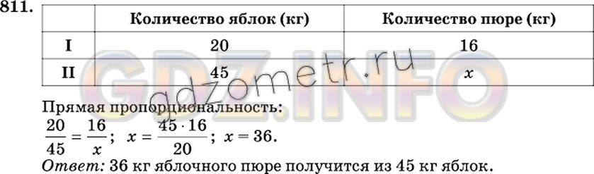 Решение 2: Номер №811 — ГДЗ по Математике 6 класс: Виленкин Н.Я. | Из 20 кг яблок получается 16 кг яблочного пюре. Сколько яблочного пюре получится