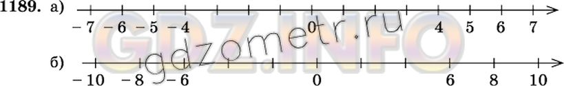 Решение 2: Номер №1189 — ГДЗ по Математике 6 класс: Виленкин Н.Я. | Отметьте на координатной прямой точки с целыми координатами:<br />а) модуль кото