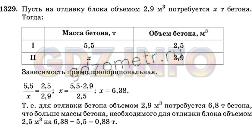 Решение 2: Номер №1329 — ГДЗ по Математике 6 класс: Виленкин Н.Я. | На отливку блока объёмом 2,5 м^3 требуется 5,5 т бетона. На сколько увеличится р