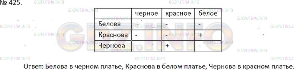 Решение 2: Номер №425 — ГДЗ по Математике 6 класс: Никольский С.М. | Встретились три подруги − Белова, Краснова и Чернова. На одной из них было чёрно