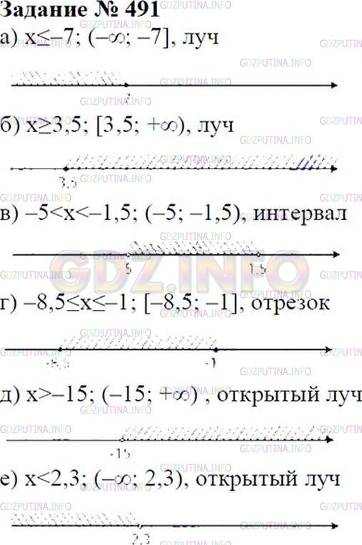 Решение 2: Номер №491 — ГДЗ по Математике 6 класс: Зубарева, Мордкович | Дана аналитическая модель числового промежутка. Постройте его геометрическую мод