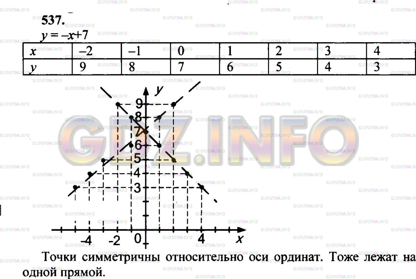 Решение 2: Номер №537 — ГДЗ по Математике 6 класс: Зубарева, Мордкович | 