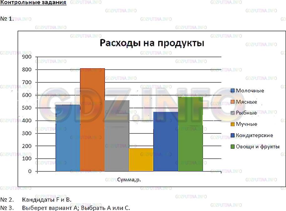 Решение 2: Контрольное задание №1, Параграф 34 — ГДЗ по Математике 6 класс: Зубарева, Мордкович | 