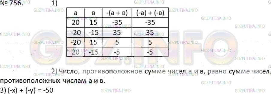 Решение 2: Номер №756 — ГДЗ по Математике 6 класс: Дорофеев Г.В. | 1 ) Перечертите в тетрадь таблицу и заполните ее. 2 ) Прочитайте выражения − (a 