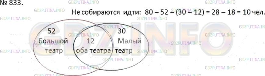 Решение 2: Номер №833 — ГДЗ по Математике 6 класс: Дорофеев Г.В. | Из 80 туристов, приехавших в Москву, 52 хотят посетить Большой театр, 30 − Малый