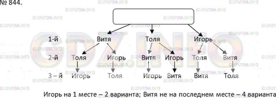 Решение 2: Номер №844 — ГДЗ по Математике 6 класс: Дорофеев Г.В. | Витя, Толя и Игорь купили вместе интересную книгу и решили читать ее по очереди.