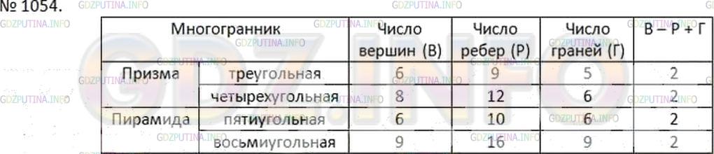 Решение 2: Номер №1054 — ГДЗ по Математике 6 класс: Дорофеев Г.В. | Пусть в многограннике В − число вершин, Р − число ребер и Г − число граней. Числ