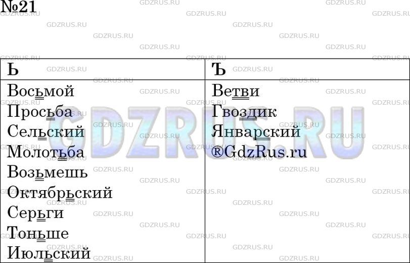 Решение 2: Номер №21 — ГДЗ по Русскому языку 6 класс: Ладыженская Т.А. | Сгруппируйте слова по наличию или отсутствию ь на месте скобок.<br /><br />Вос(?