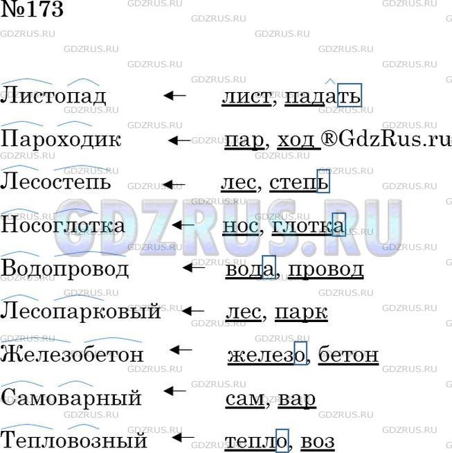 Решение 2: Номер №173 — ГДЗ по Русскому языку 6 класс: Ладыженская Т.А. | Определите, каким способом образованы данные слова.<br /><br />Образец.